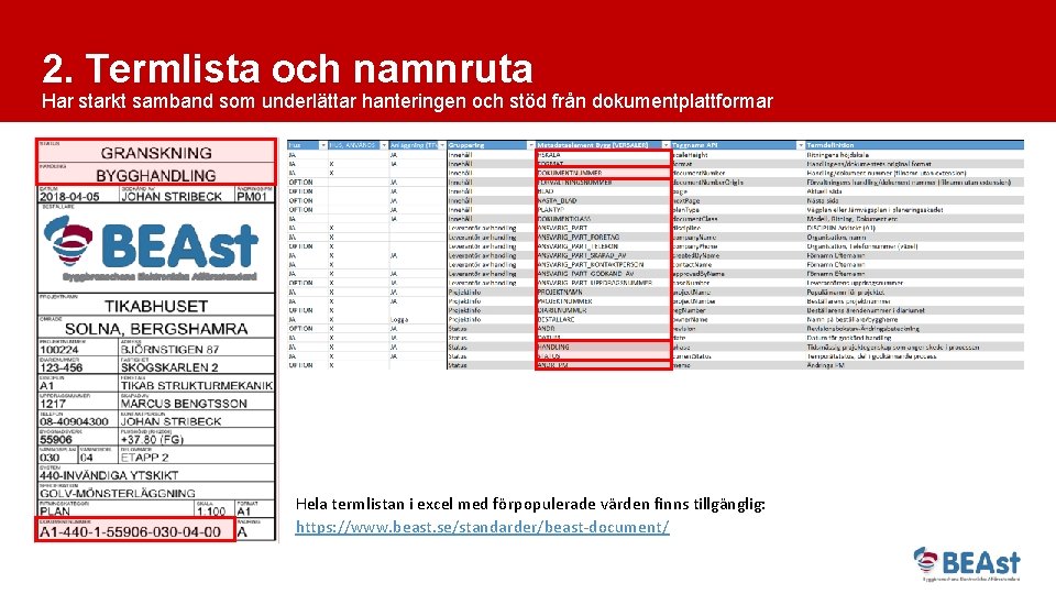 2. Termlista och namnruta Har starkt samband som underlättar hanteringen och stöd från dokumentplattformar