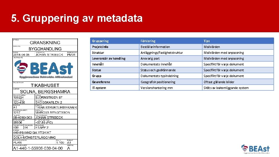 5. Gruppering av metadata Gruppering Förklaring Tips Projektinfo Beställarinformation Mallvärden Struktur Anläggnings/fastighetstruktur Mallvärden med