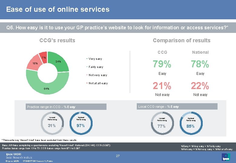 Ease of use of online services Q 6. How easy is it to use