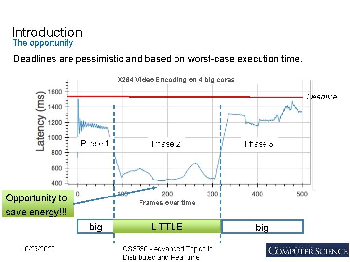 Introduction The opportunity Deadlines are pessimistic and based on worst-case execution time. X 264
