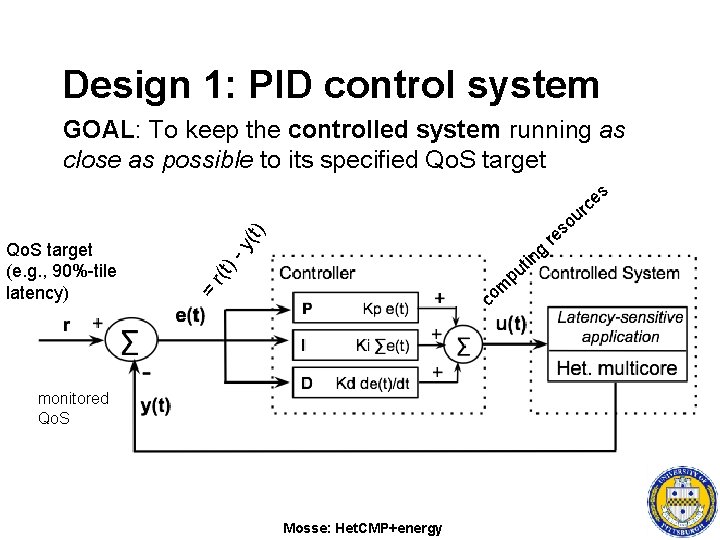 Design 1: PID control system GOAL: To keep the controlled system running as close