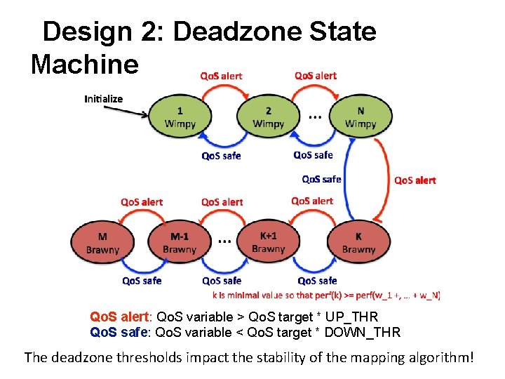 Design 2: Deadzone State Machine Qo. S alert: Qo. S variable > Qo. S