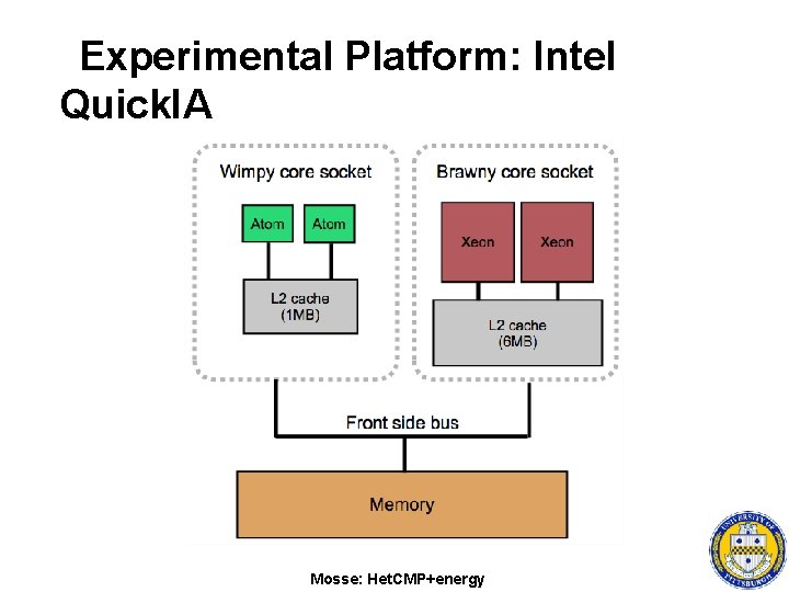 Experimental Platform: Intel Quick. IA Mosse: Het. CMP+energy 