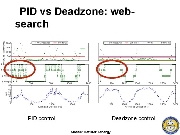 PID vs Deadzone: websearch PID control Deadzone control Mosse: Het. CMP+energy 