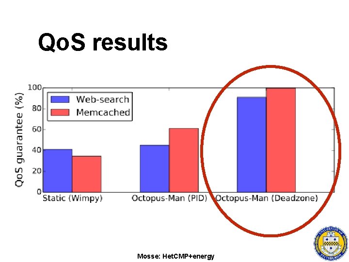 Qo. S results Mosse: Het. CMP+energy 