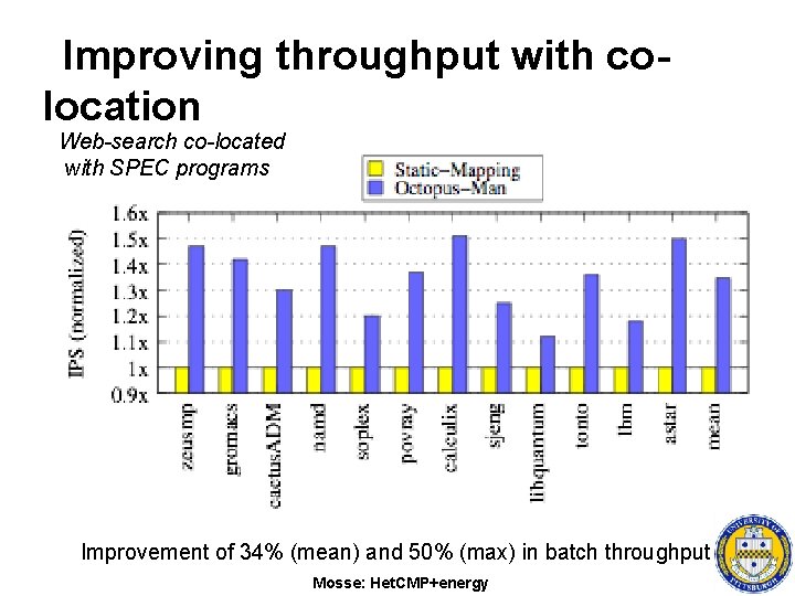 Improving throughput with colocation Web-search co-located with SPEC programs Improvement of 34% (mean) and