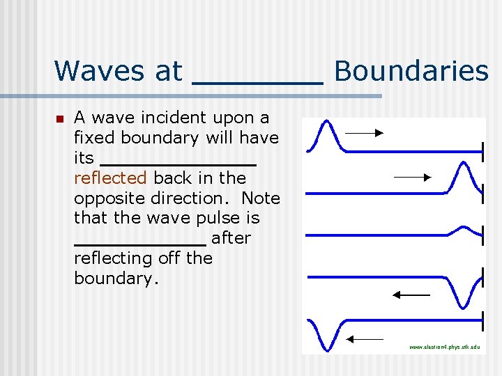 Waves at n Boundaries A wave incident upon a fixed boundary will have its