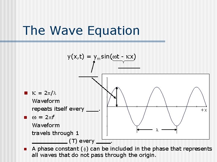 The Wave Equation y(x, t) = ymsin( t - n = 2 / Waveform