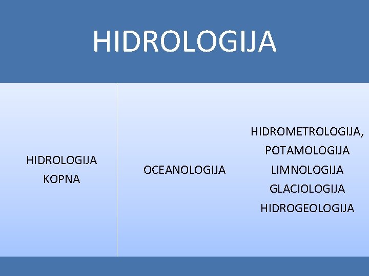 HIDROLOGIJA KOPNA OCEANOLOGIJA HIDROMETROLOGIJA, POTAMOLOGIJA LIMNOLOGIJA GLACIOLOGIJA HIDROGEOLOGIJA 