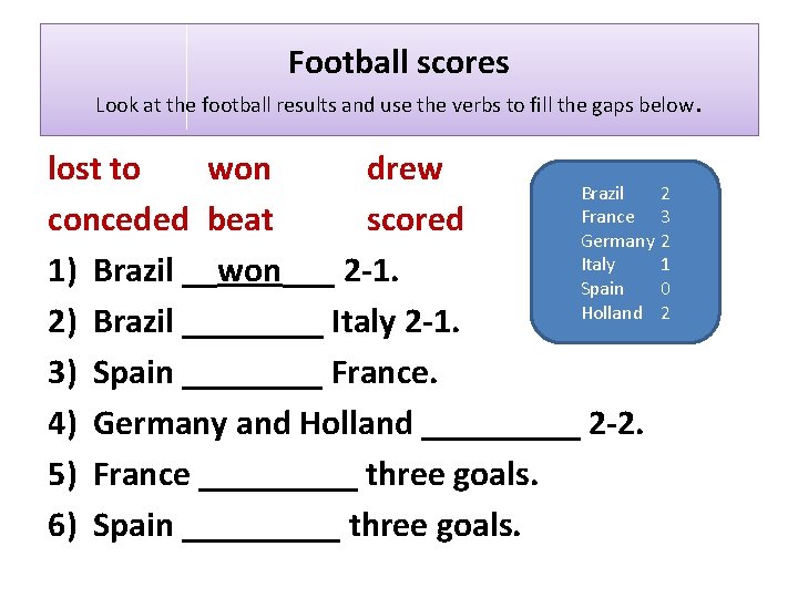 Football scores Look at the football results and use the verbs to fill the