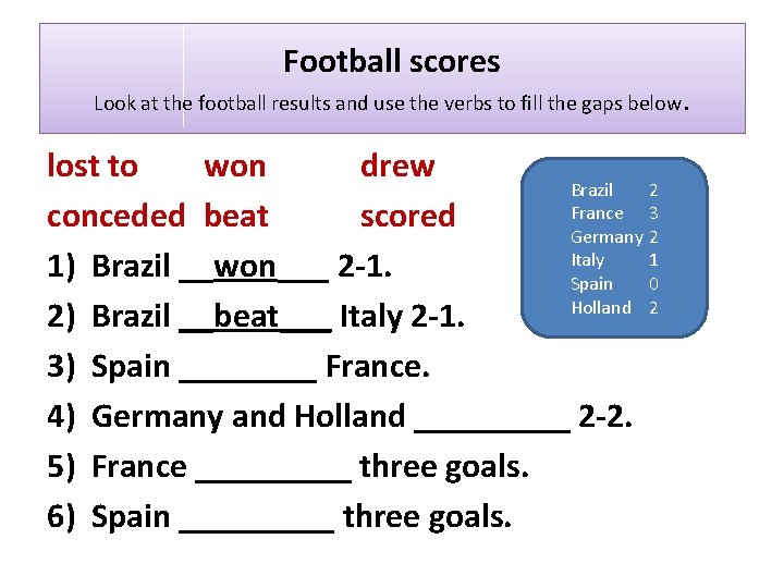 Football scores Look at the football results and use the verbs to fill the
