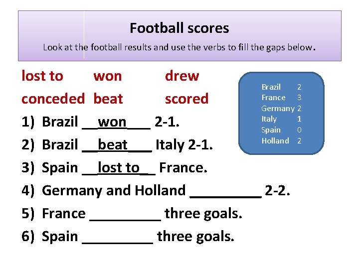 Football scores Look at the football results and use the verbs to fill the