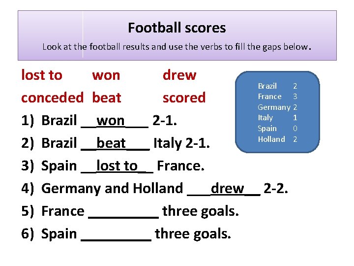 Football scores Look at the football results and use the verbs to fill the