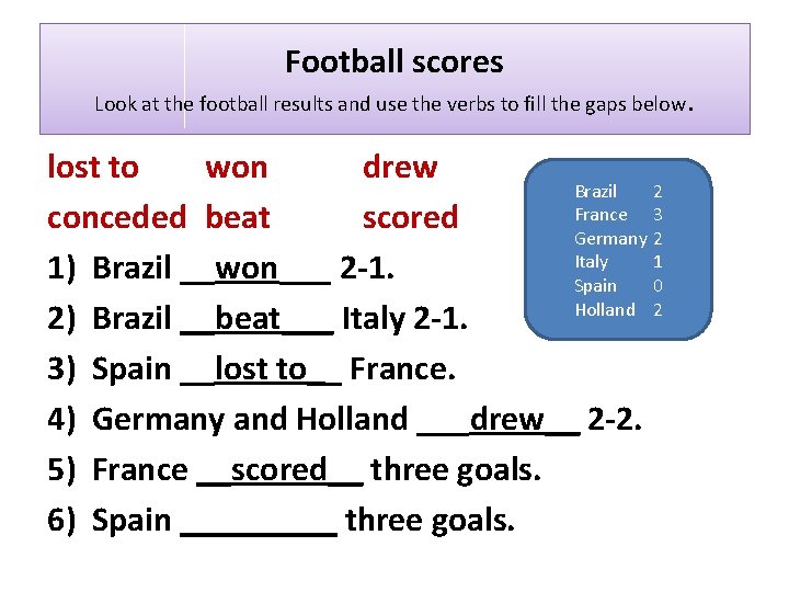 Football scores Look at the football results and use the verbs to fill the