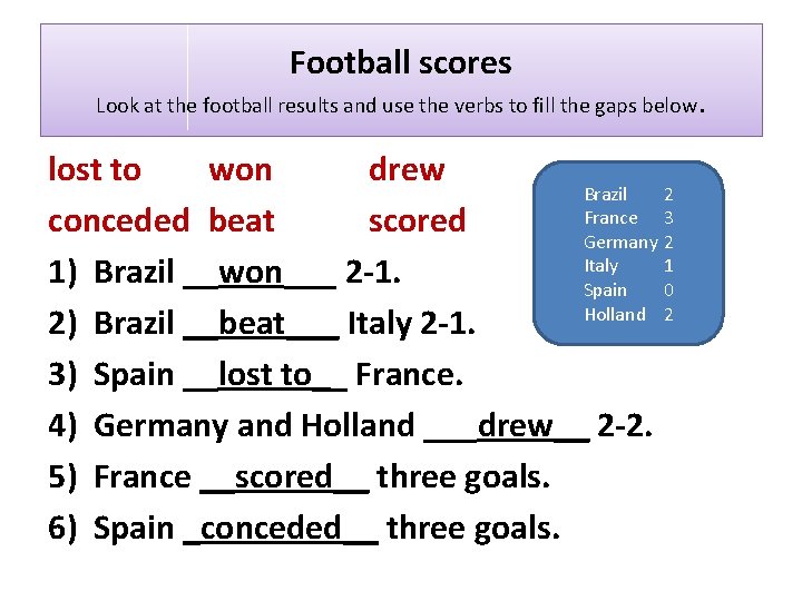 Football scores Look at the football results and use the verbs to fill the