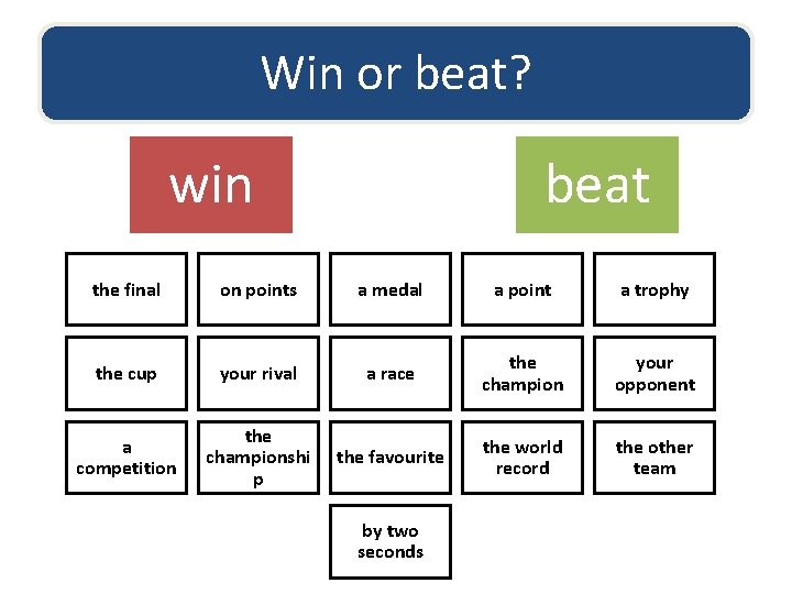 Win or beat? win beat the final on points a medal a point a