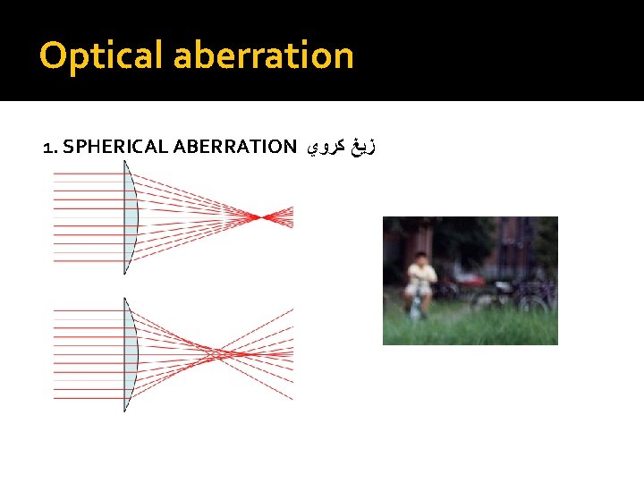 Optical aberration 1. SPHERICAL ABERRATION ﺯﻳﻎ ﻛﺮﻭﻱ 