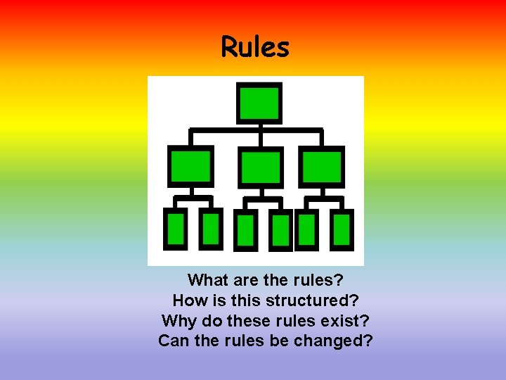 Rules What are the rules? How is this structured? Why do these rules exist?