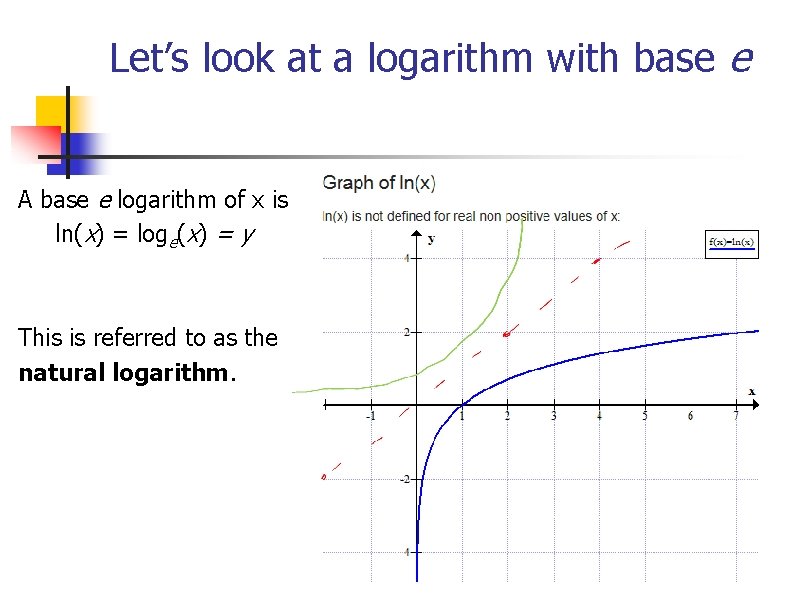 Let’s look at a logarithm with base e A base e logarithm of x Let’s look at a logarithm with base e A base e logarithm of x
