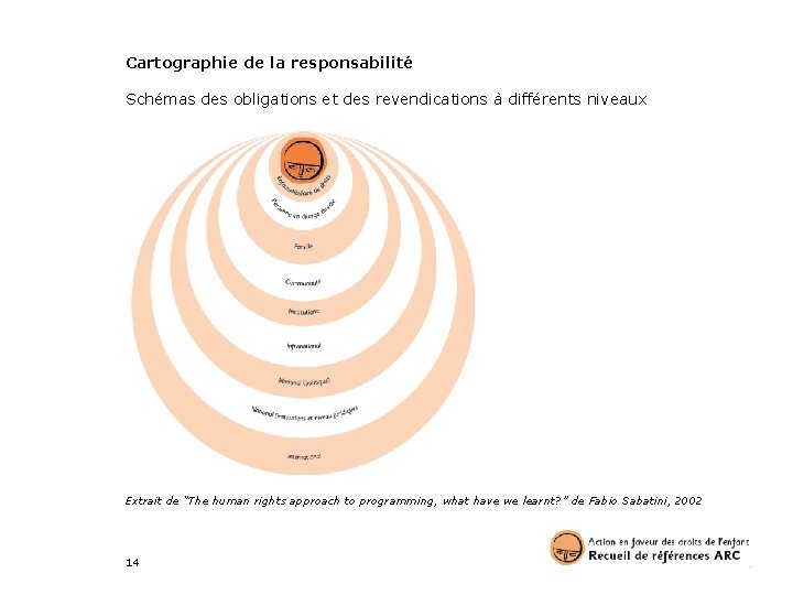 Cartographie de la responsabilité Schémas des obligations et des revendications à différents niveaux Extrait