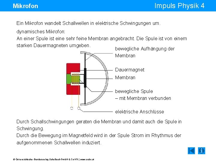 Impuls Physik 4 Mikrofon Ein Mikrofon wandelt Schallwellen in elektrische Schwingungen um. dynamisches Mikrofon: