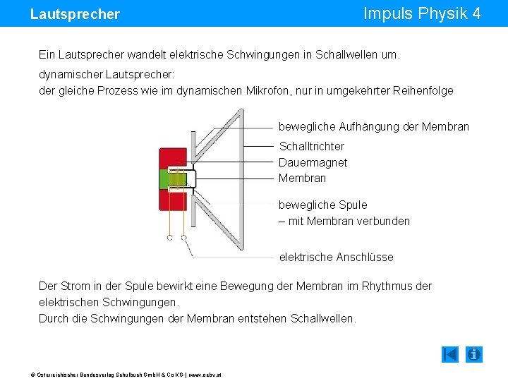 Impuls Physik 4 Lautsprecher Ein Lautsprecher wandelt elektrische Schwingungen in Schallwellen um. dynamischer Lautsprecher: