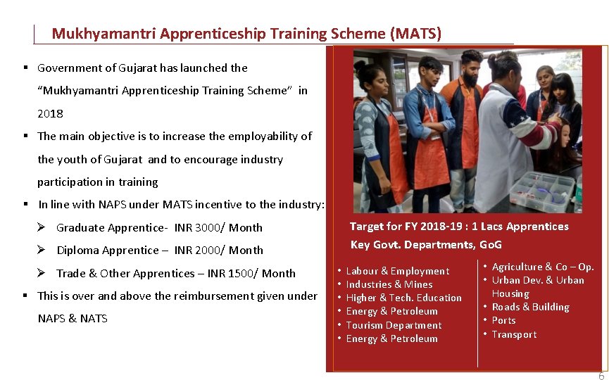Mukhyamantri Apprenticeship Training Scheme (MATS) Government of Gujarat has launched the “Mukhyamantri Apprenticeship Training