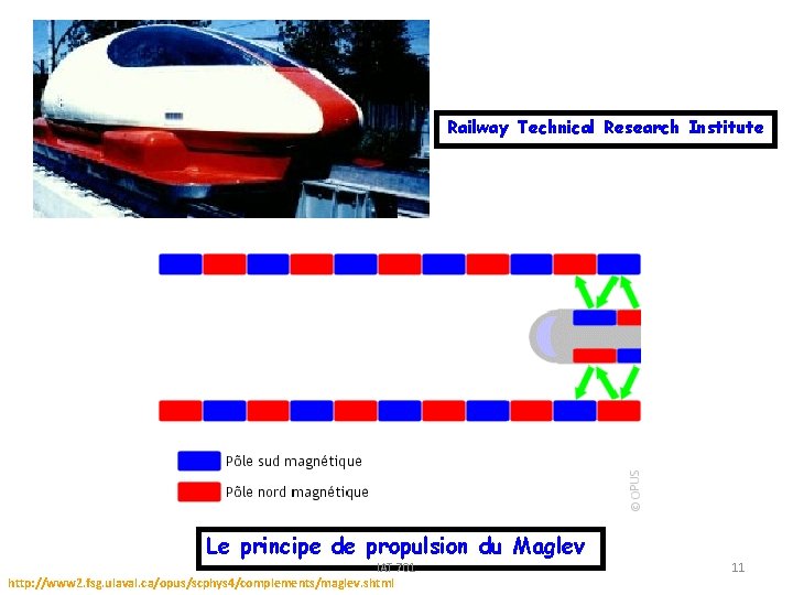 Railway Technical Research Institute Le principe de propulsion du Maglev IAT 701 http: //www