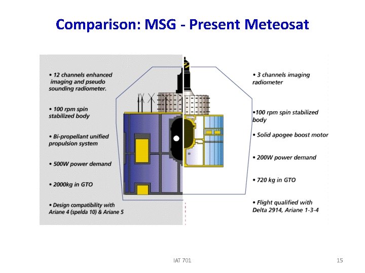 Comparison: MSG - Present Meteosat IAT 701 15 