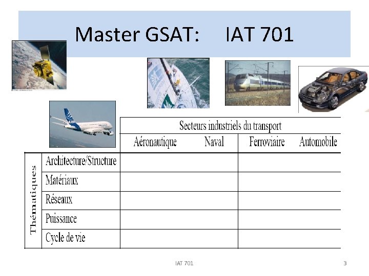 Master GSAT: IAT 701 3 