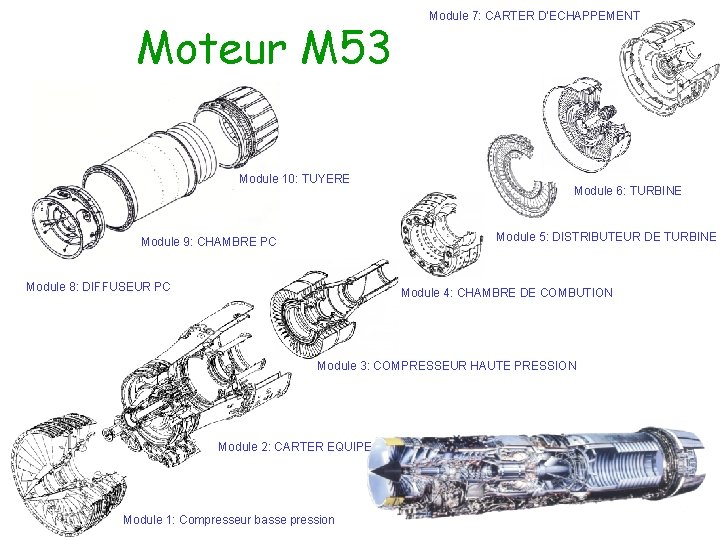 Moteur M 53 Module 10: TUYERE Module 7: CARTER D’ECHAPPEMENT Module 6: TURBINE Module