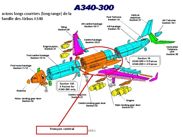 avions longs courriers (long range) de la famille des Airbus A 340 Tronçon central