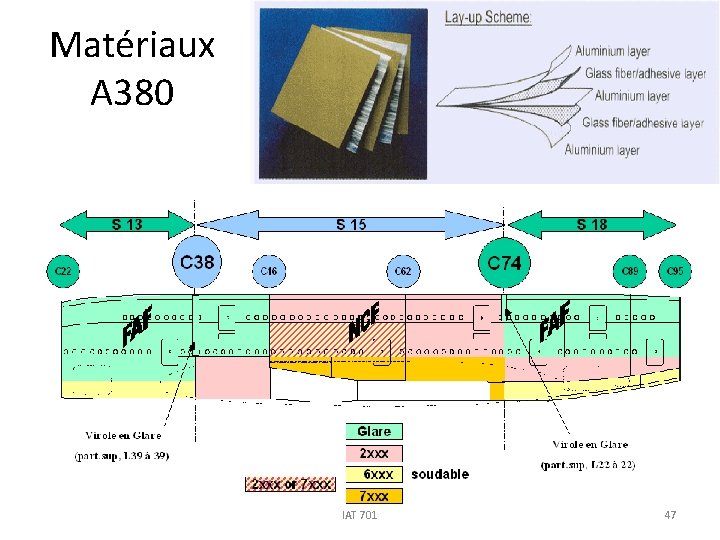 Matériaux A 380 IAT 701 47 