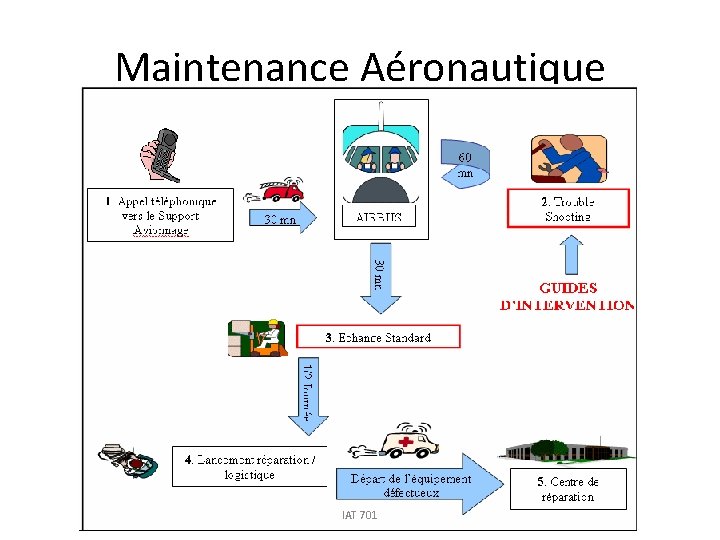 Maintenance Aéronautique IAT 701 48 