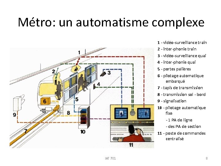 Métro: un automatisme complexe 1 - vidéo-surveillance train 2 - inter-phonie train 3 -
