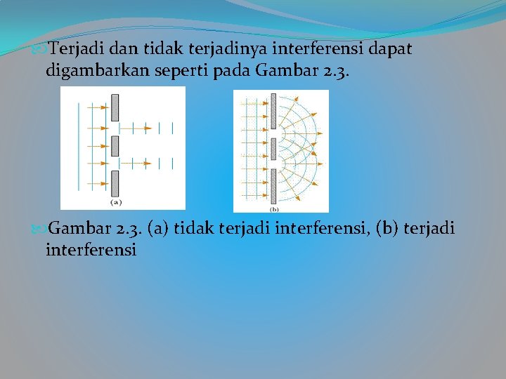 Terjadi dan tidak terjadinya interferensi dapat digambarkan seperti pada Gambar 2. 3. (a) Terjadi dan tidak terjadinya interferensi dapat digambarkan seperti pada Gambar 2. 3. (a)