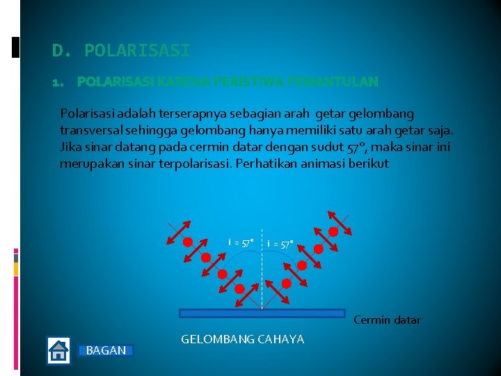 D. POLARISASI 1. POLARISASI KARENA PERISTIWA PEMANTULAN Polarisasi adalah terserapnya sebagian arah getar gelombang D. POLARISASI 1. POLARISASI KARENA PERISTIWA PEMANTULAN Polarisasi adalah terserapnya sebagian arah getar gelombang