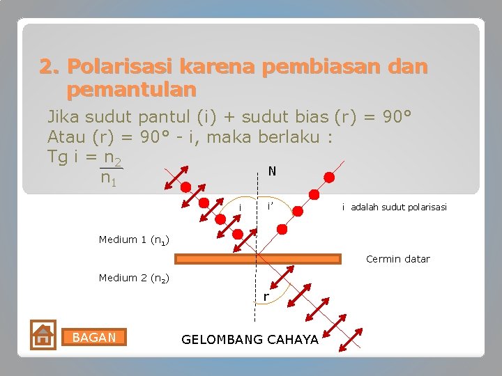 2. Polarisasi karena pembiasan dan pemantulan Jika sudut pantul (i) + sudut bias (r) 2. Polarisasi karena pembiasan dan pemantulan Jika sudut pantul (i) + sudut bias (r)