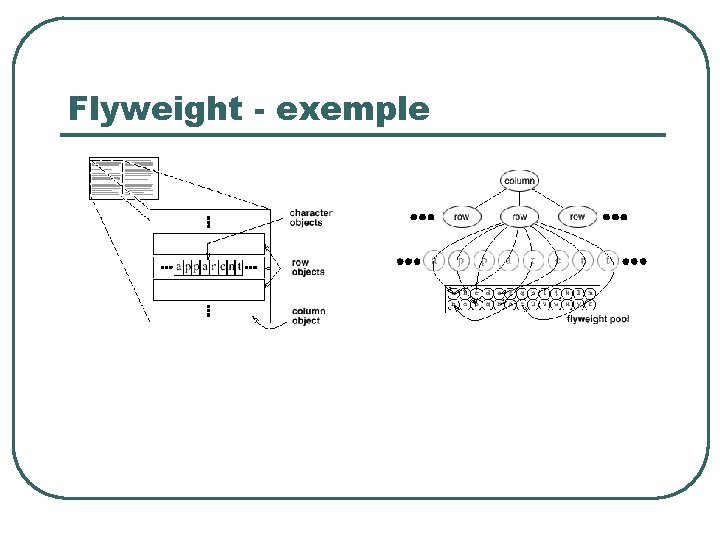 Flyweight - exemple 