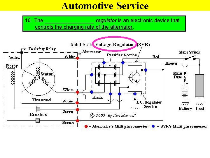 Automotive Service 10. The _________ regulator is an electronic device that controls the charging