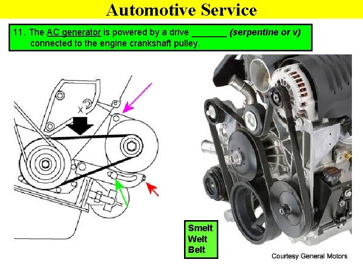 Automotive Service 11. The AC generator is powered by a drive _______ (serpentine or