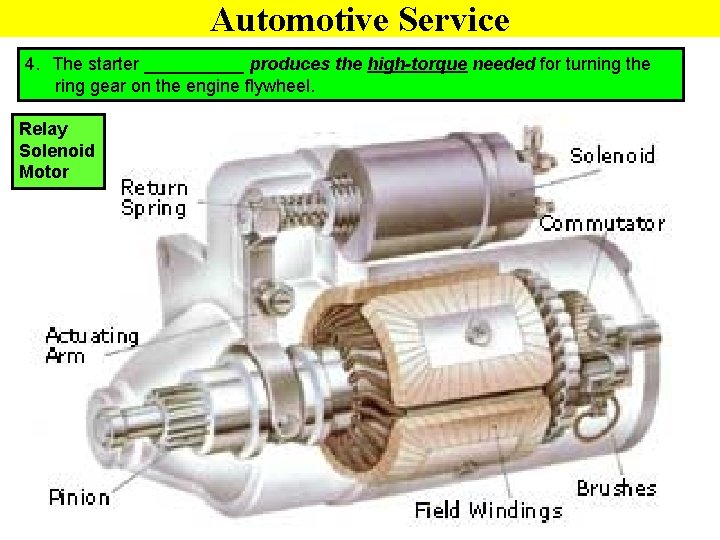 Automotive Service 4. The starter _____ produces the high-torque needed for turning the ring