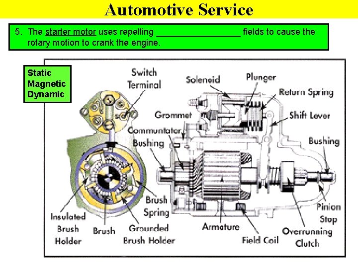 Automotive Service 5. The starter motor uses repelling _________ fields to cause the rotary