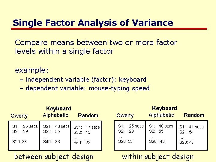 Single Factor Analysis of Variance Compare means between two or more factor levels within