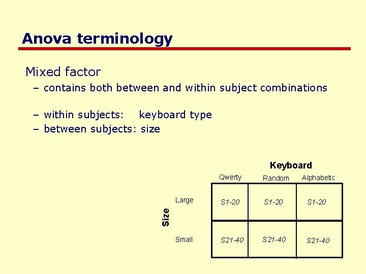 Anova terminology Mixed factor – contains both between and within subject combinations – within