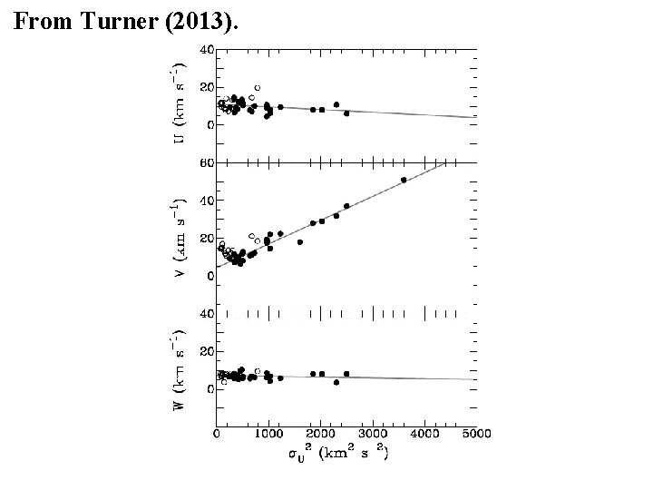 From Turner (2013). 