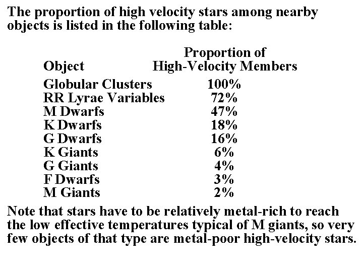 The proportion of high velocity stars among nearby objects is listed in the following