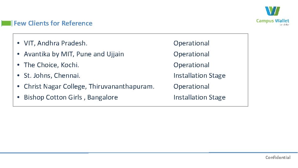 Few Clients for Reference • • • VIT, Andhra Pradesh. Avantika by MIT, Pune