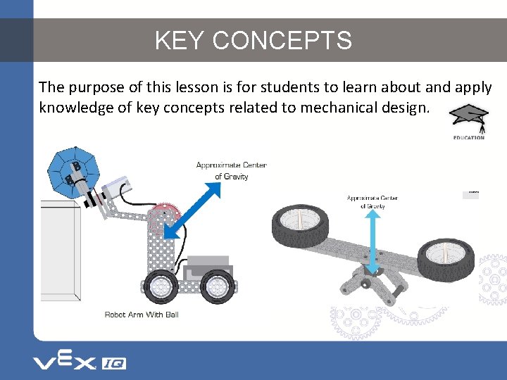 KEY CONCEPTS The purpose of this lesson is for students to learn about and