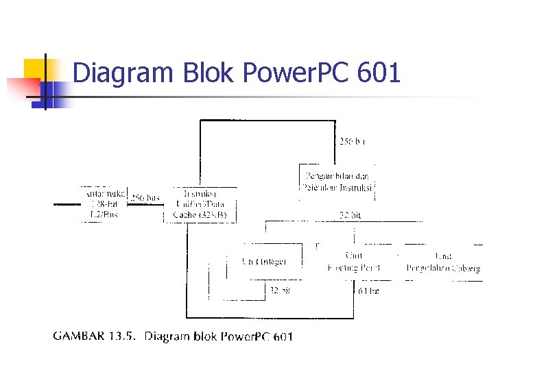 Diagram Blok Power. PC 601 